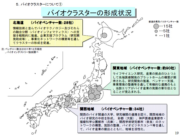 C:UsersokadaPicturesBlogBioClusterJapan2002.jpg
