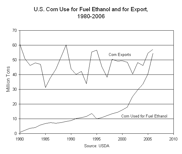 Update60_CornforEthanol.gif